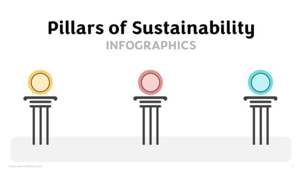 Pillars of Sustainability Infographics Presentation