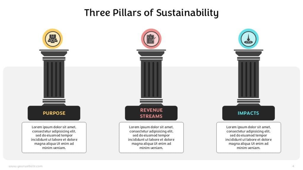 Pillars of Sustainability Infographics Presentation Templates