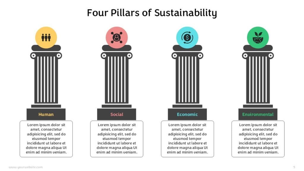 Pillars of Sustainability Infographics Presentation Templates