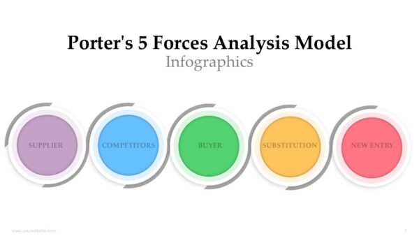 Porters 5 Forces Analysis Model Infographics