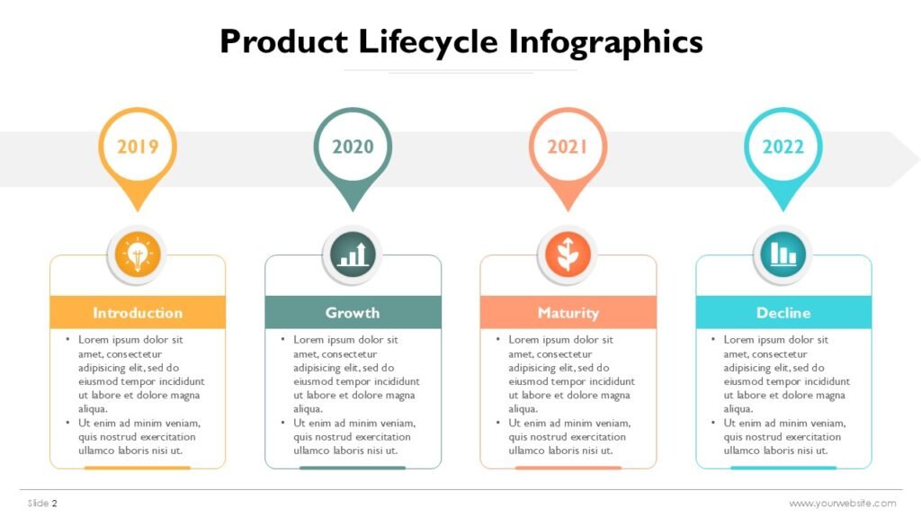 Product Lifecycle PowerPoint Infographics Templates