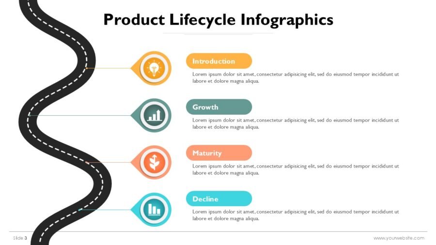 Product Lifecycle PowerPoint Infographics Templates