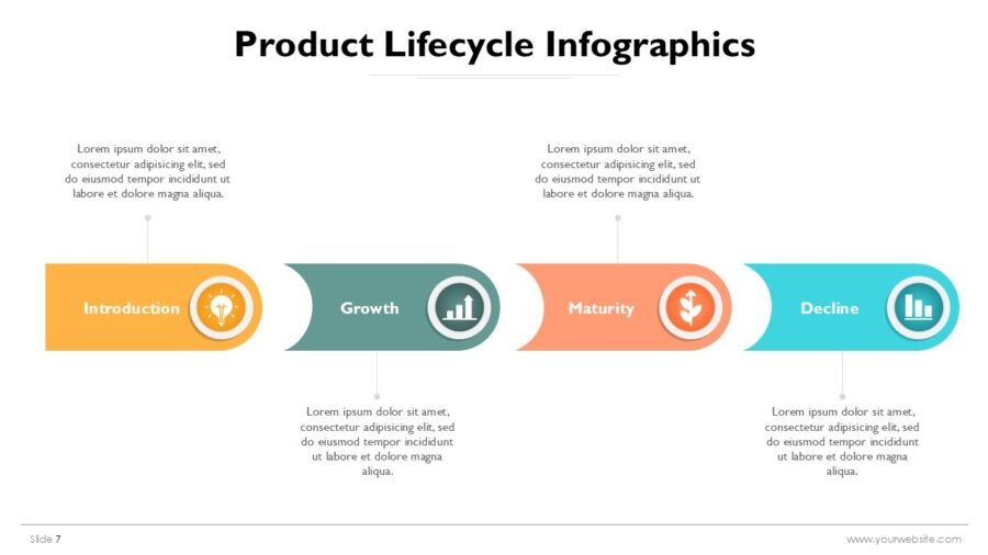 Product Lifecycle PowerPoint Infographics Templates