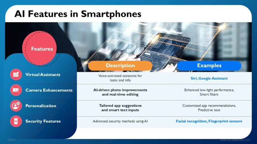 Utilizing Artificial Intelligence in Daily Life Presentation Templates