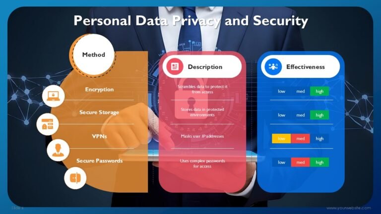 Utilizing Artificial Intelligence in Daily Life Presentation Templates