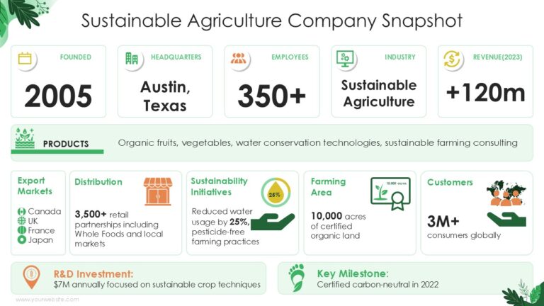 Sustainable Agriculture Company Snapshot