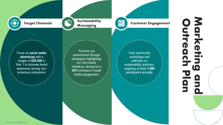 Sustainable Business Growth Plan Template Custom Presentation Design Services