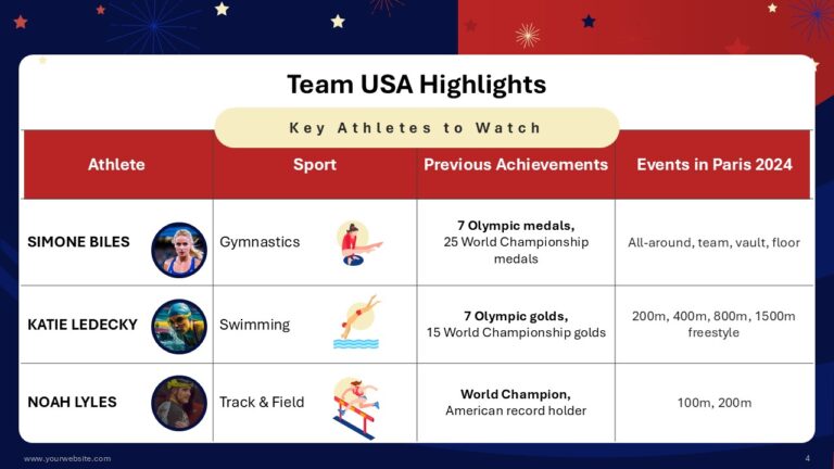 United States Olympics team in the Paris Olympics 2024 Custom Presentation Design Services