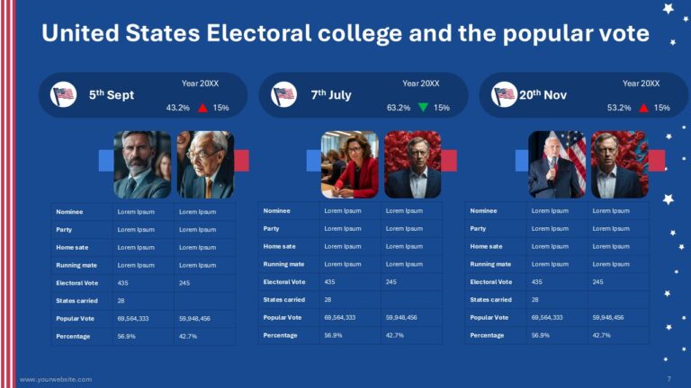 United States Presidential Election 2024 Custom Presentation Design Services