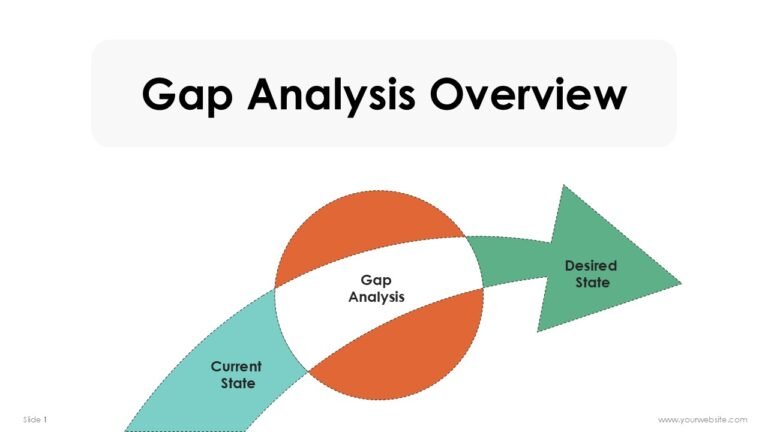 Gap Analysis Overview PowerPoint Template and Google Slides