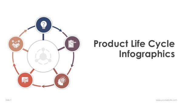 Product Life Cycle PowerPoint Infographics