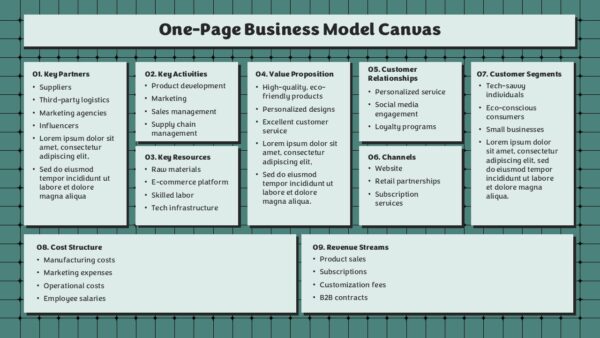 One Page Business Model Canvas Slide Presentation Template