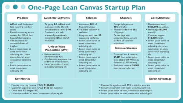 One Page Lean Canvas Startup Plan Slide Presentation Template