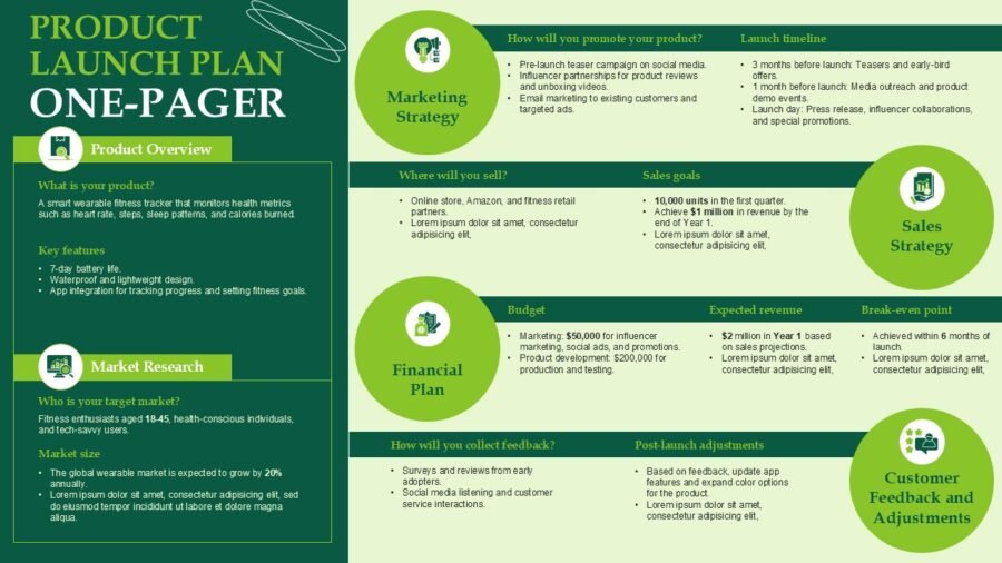 One Launch Example Image One Page Product Launch Plan Slide Presentation Templates