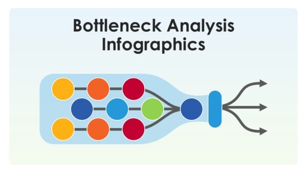 Bottleneck Analysis Infographics PowerPoint Template