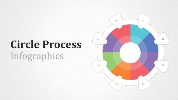 Circle Process Infographics PowerPoint and Google Slides