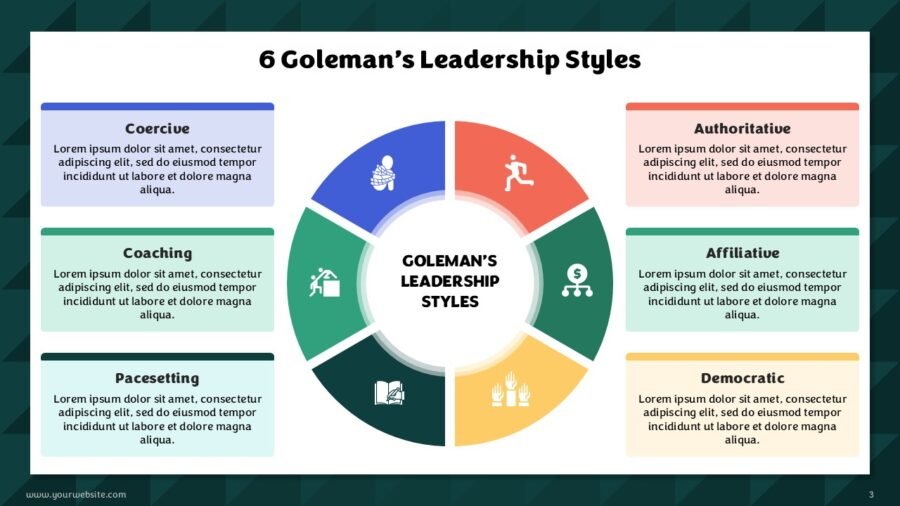 Golemans Leadership Styles Presentation Templates