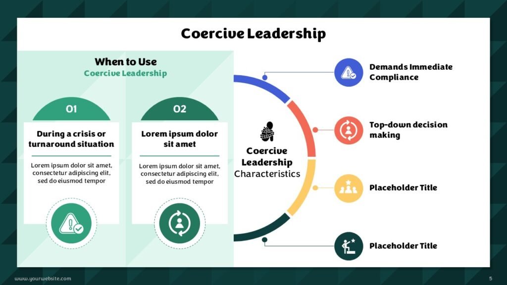 Golemans Leadership Styles Presentation Templates