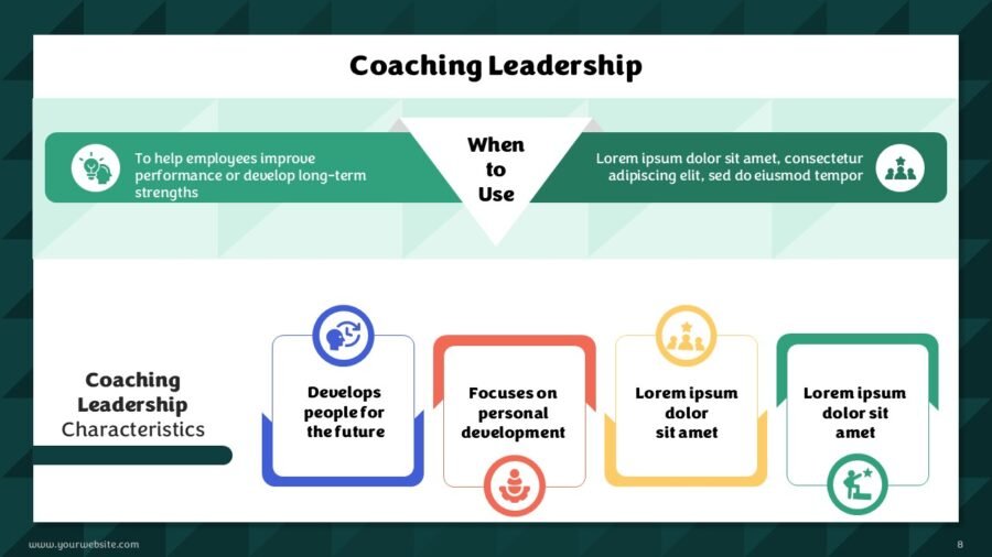 Golemans Leadership Styles Presentation Templates
