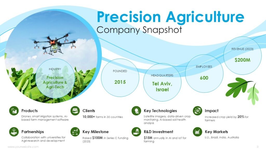 Precision Agriculture Company Snapshot Presentation Templates
