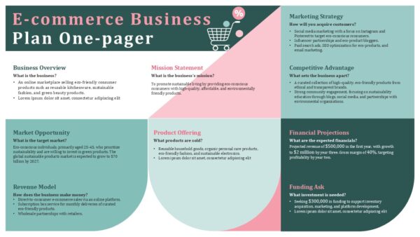 Ecommerce Business Plan One Pager Slide Presentation Template