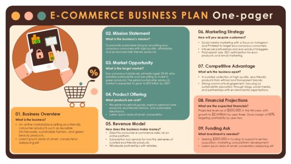 E Commerce Business One Page Plan Slide Presentation Template