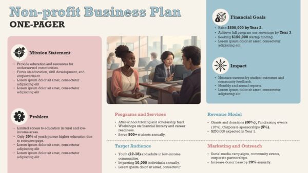 Nonprofit Business Plan One Pager Template for Strategic Planning Slide Presentation Template