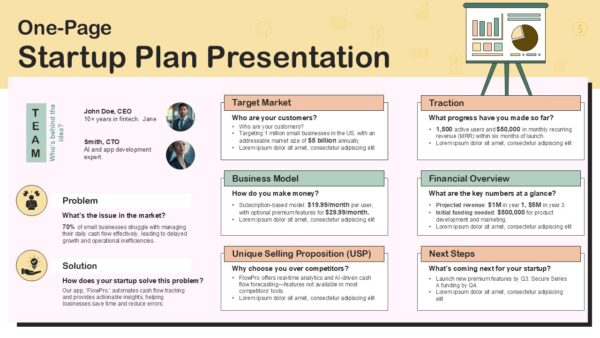 One-Page Startup Business Plan Template for Entrepreneurs Slide Presentation Template