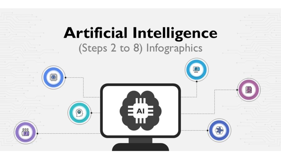 Artificial Intelligence (AI) PowerPoint Templates and Google Slides