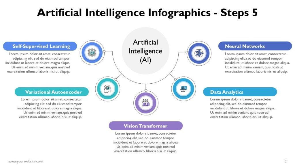 Artificial Intelligence Steps 2 to 8 Infographics PowerPoint
