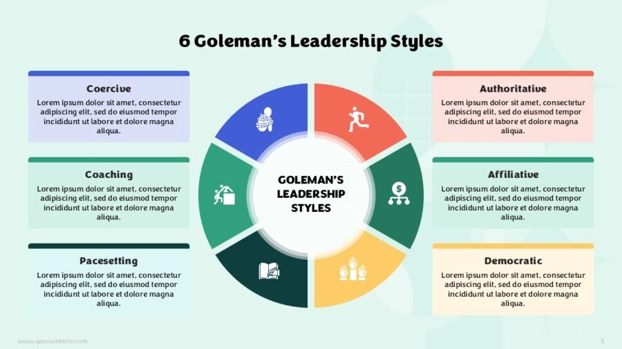 Goleman Six Leadership Styles Presentation Templates