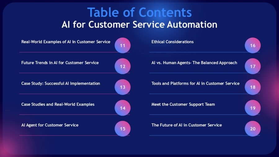 Artificial Intelligence AI in Customer Service Presentation Templates