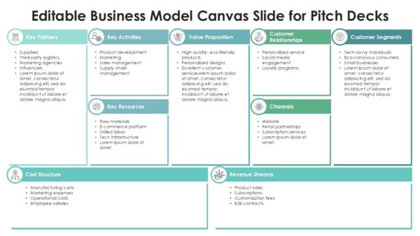 One Page Editable Business Model Canvas Slide for Pitch Decks