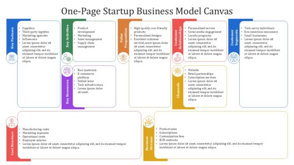 One Page Startup Business Model Canvas PowerPoint Presentation