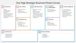 One Page Strategic Business Model Canvas Slide Deck