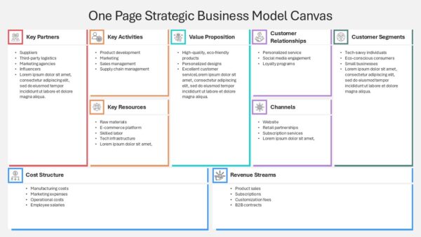 One Page Strategic Business Model Canvas Slide Deck