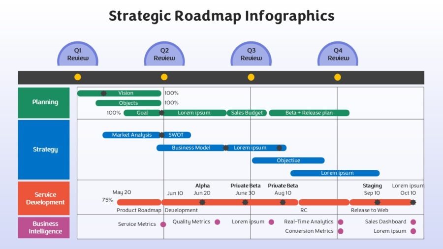 Strategic Business Roadmap Infographic PowerPoint Templates