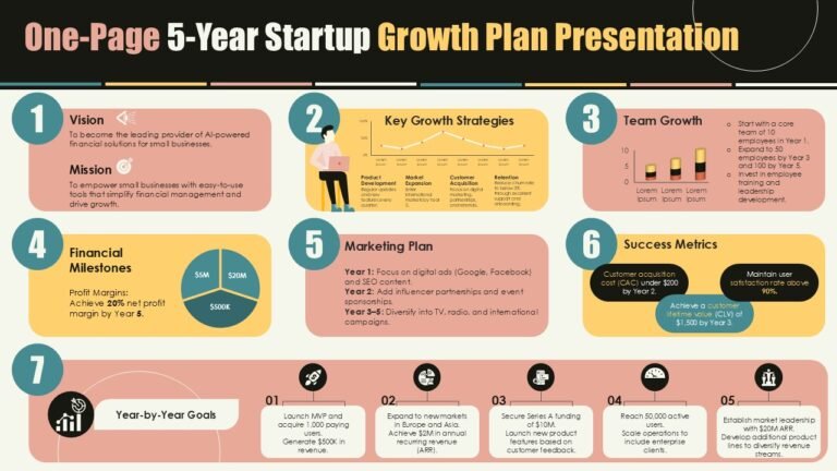 One Page 5 Year Startup Growth Plan Presentation Templates