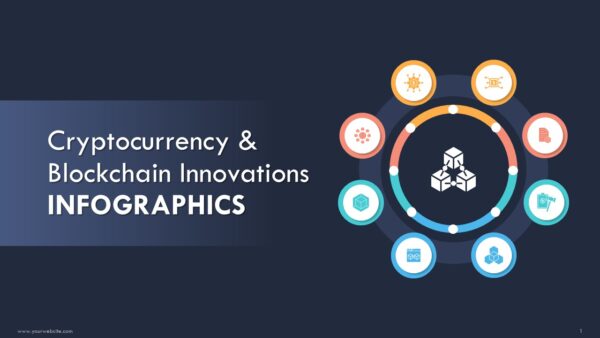 Cryptocurrency and Blockchain Innovations Steps 3 to 10 PowerPoint Infographics