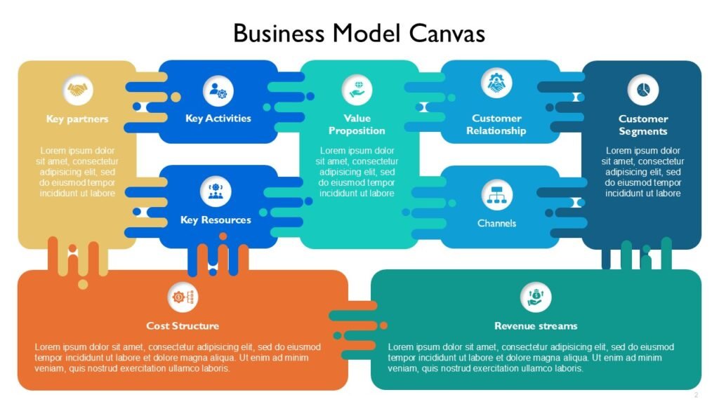 Business Model Canvas Infographics PowerPoint Template