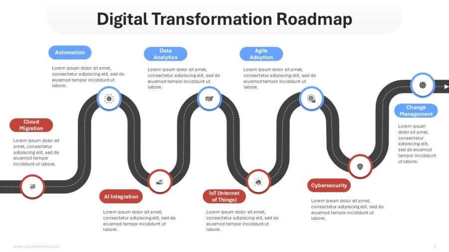 Digital Transformation Roadmap Infographics PowerPoint Template