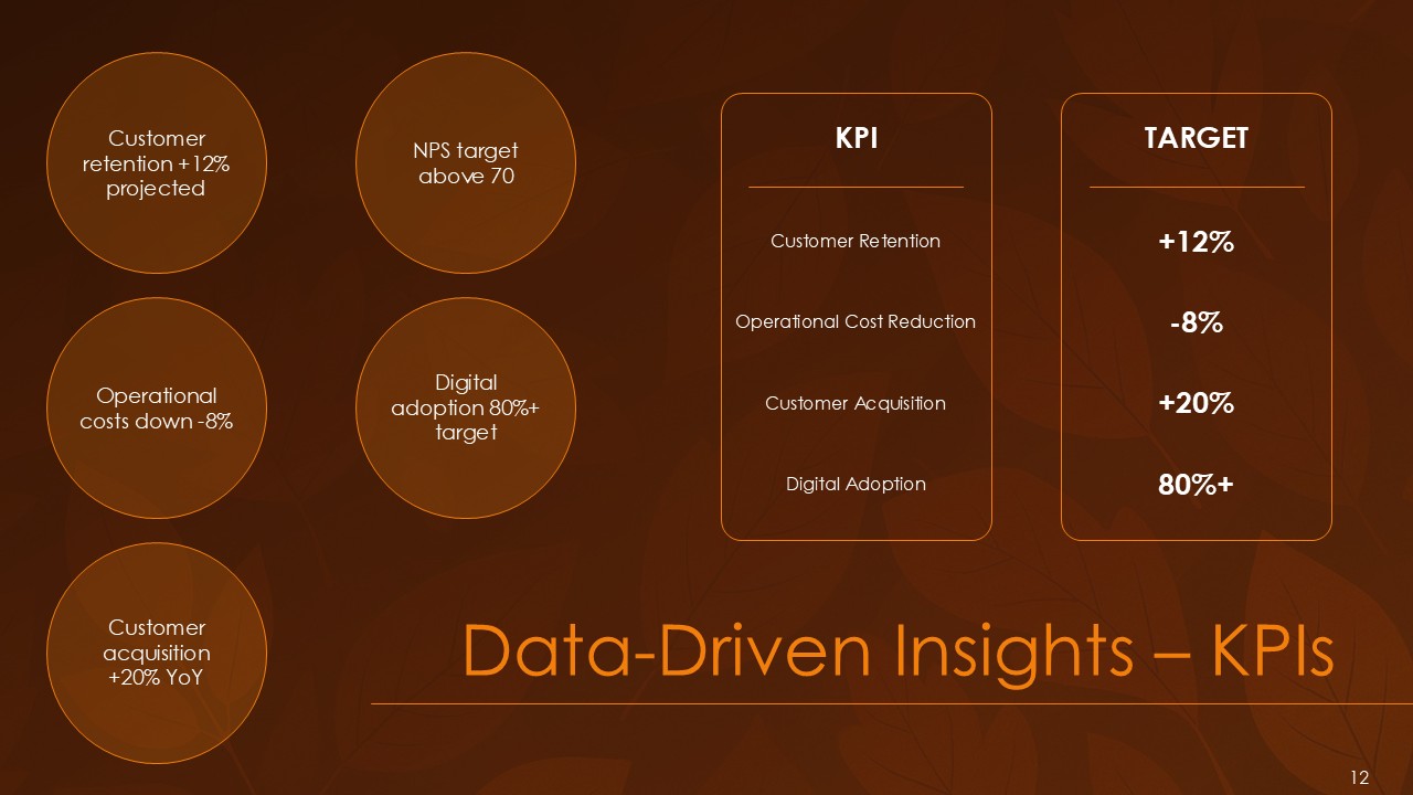 Autumn Business Insights Strategies for Growth and Success PPT