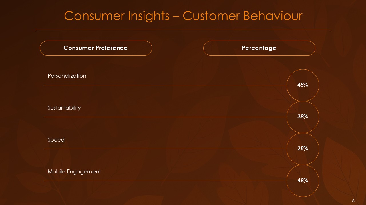 Autumn Business Insights Strategies for Growth and Success PPT