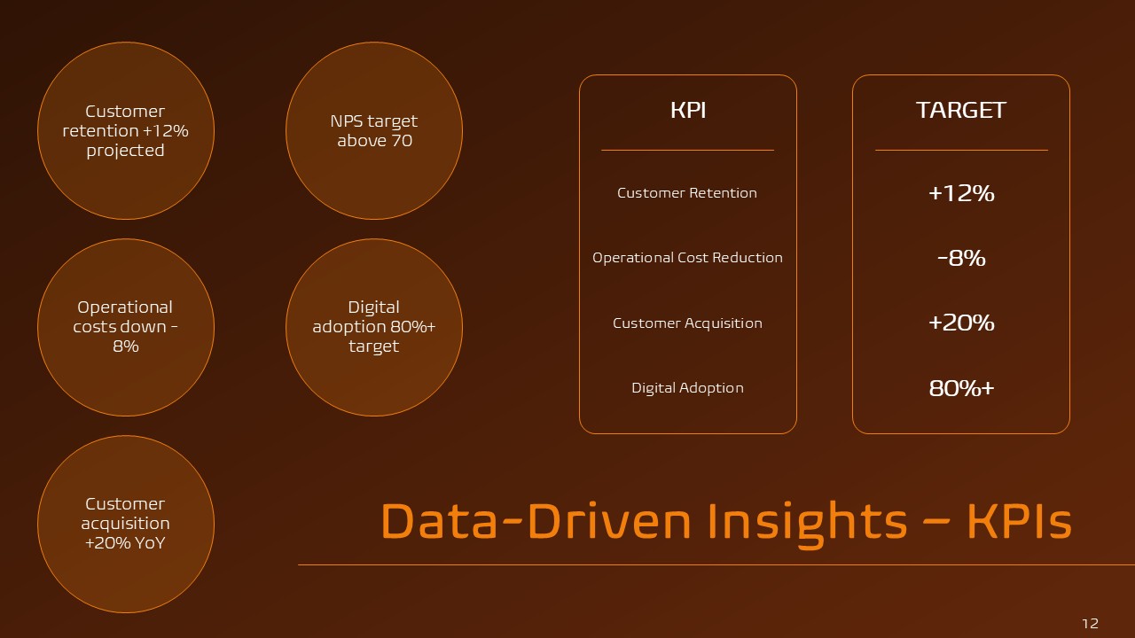Autumn Corporate Insights Driving Growth and Performance PPT