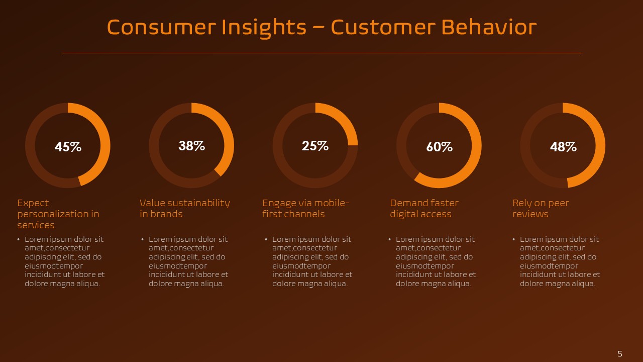 Autumn Corporate Insights Driving Growth and Performance PPT