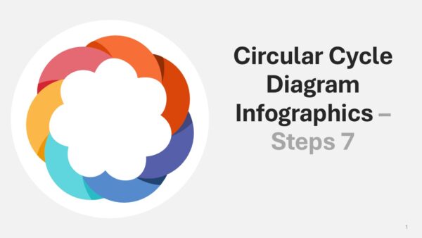 Circular Cycle Diagram Steps 7 Infographics PPT Presentation