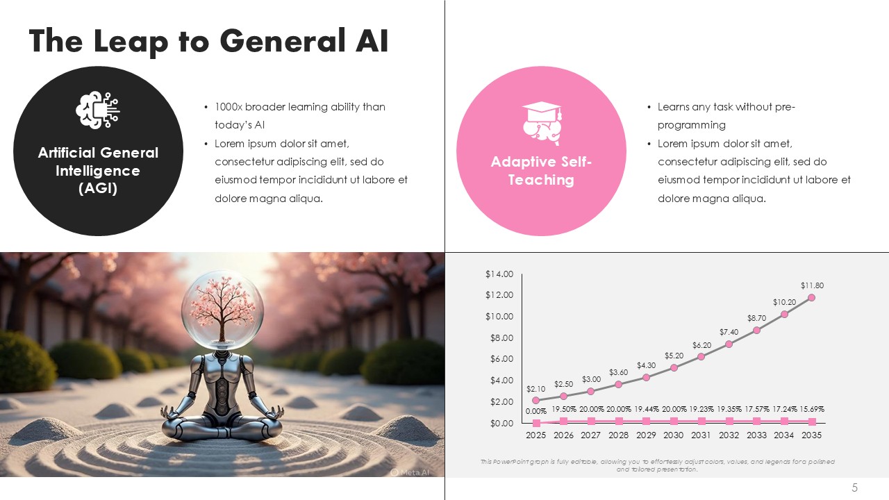 Futuristic Robot Technology PowerPoint PPT Template