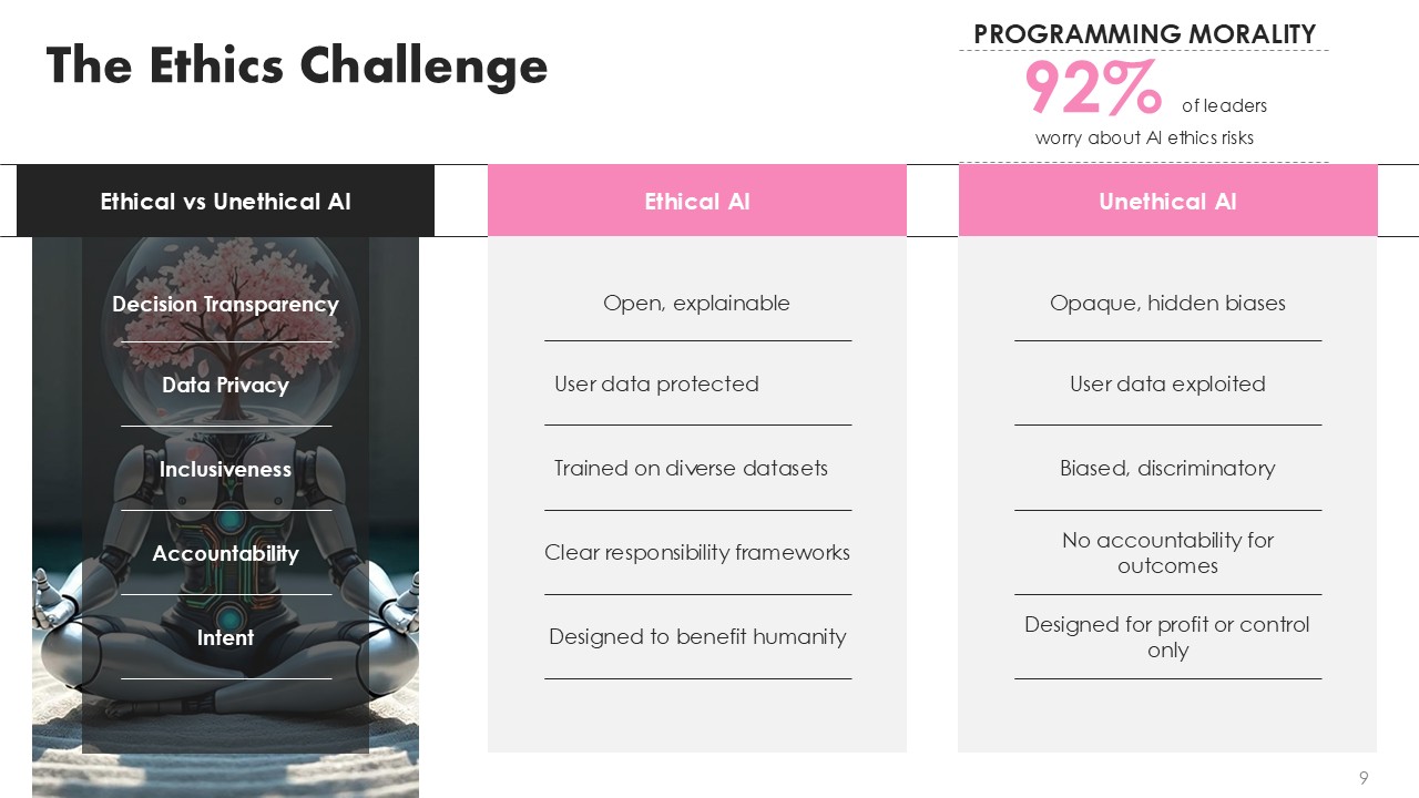 Futuristic Robot Technology PowerPoint PPT Template