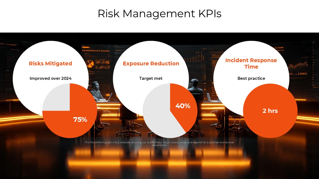 Risk Mitigation and Business Management Plan PPT Template