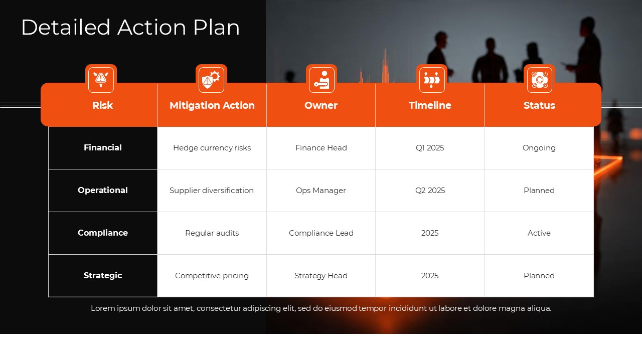 Risk Mitigation and Business Management Plan PPT Template